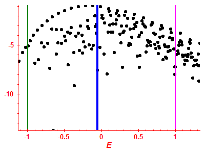 Strength function log